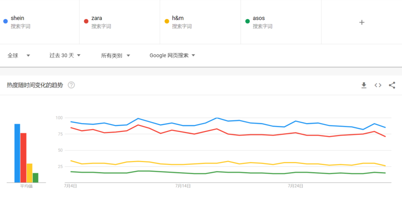 义乌电子商务风起云涌:网络推广成为新引擎