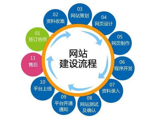 义乌网站建设助力小商品市场腾飞